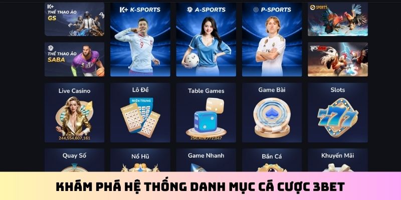 Khám phá hệ thống danh mục cá cược 3BET