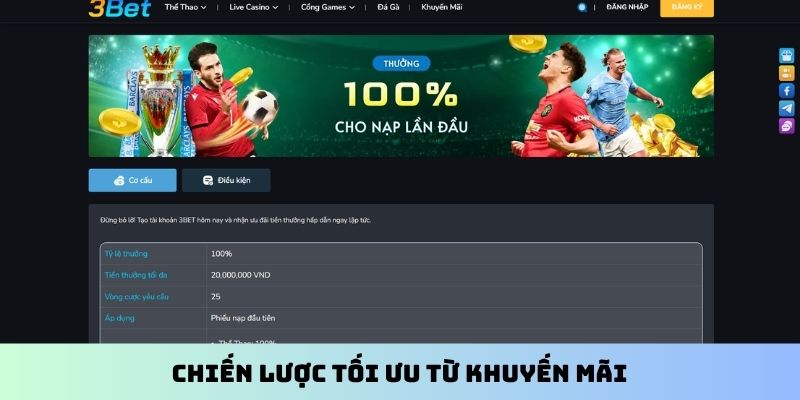 Chiến lược tối ưu từ khuyến mãi